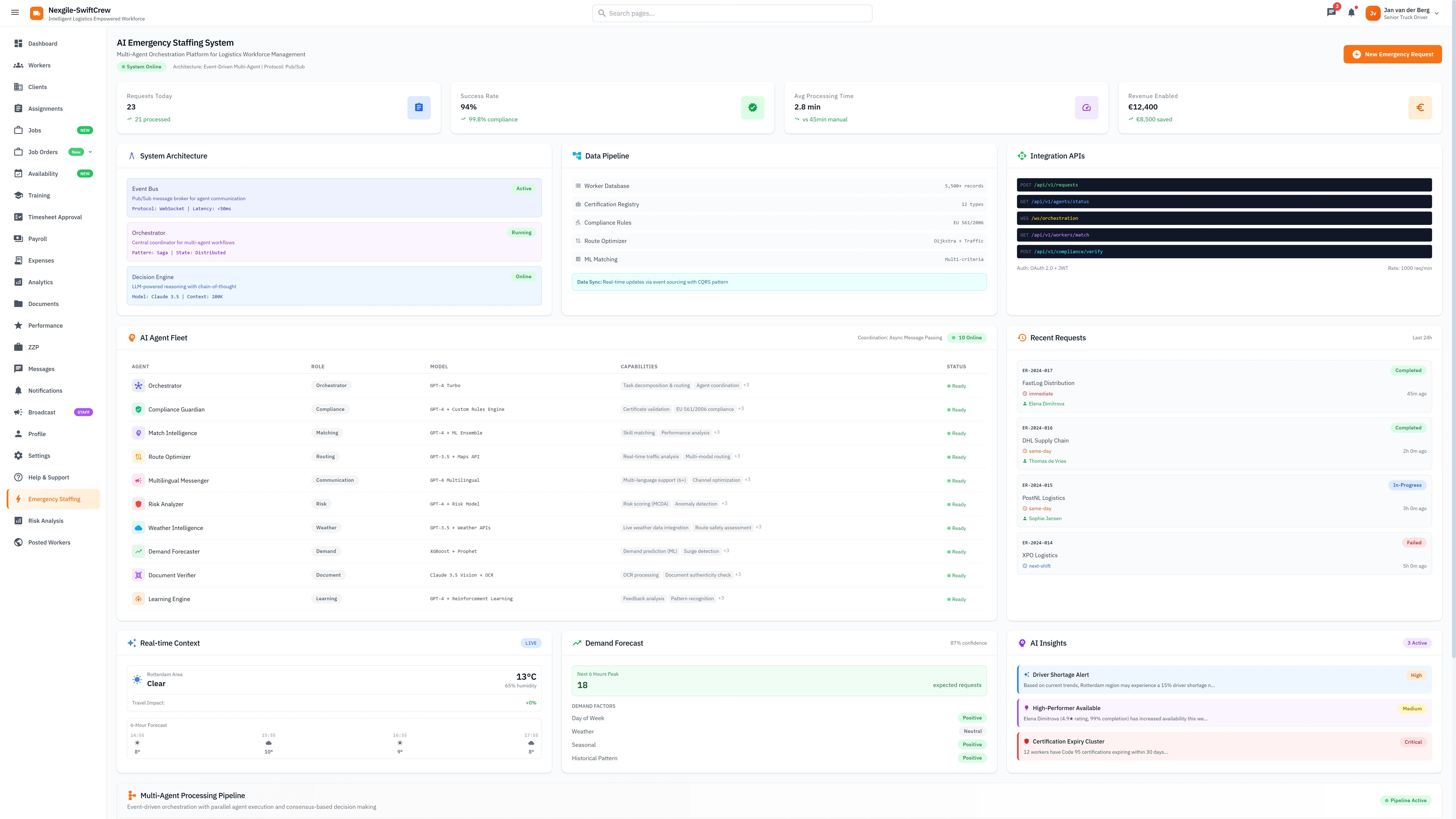 AI Emergency Staffing Dashboard - Real-time KPIs, 10-agent fleet status, demand forecaster, and AI insights with alerts