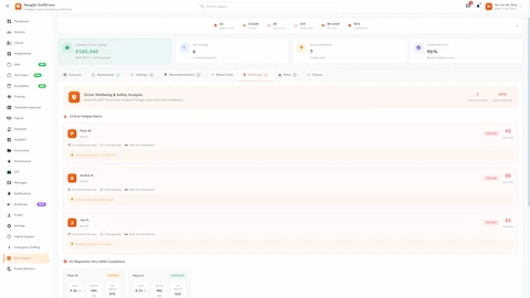 Driver Wellbeing & Safety - Fatigue risk scores, rest compliance tracking, and EU 561/2006 driving hours monitoring