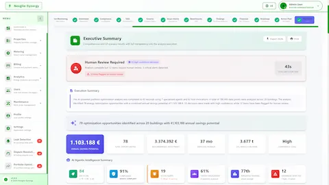 Executive Summary presenting comprehensive analysis results with €1.1M annual savings potential, 78 optimization opportunities, 3.67t CO2 reduction, ESG score, and tenant engagement metrics.