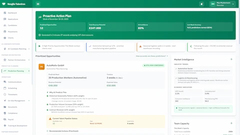 Proactive Action Plan - Prioritized opportunities with revenue potential, market intelligence, and team capacity