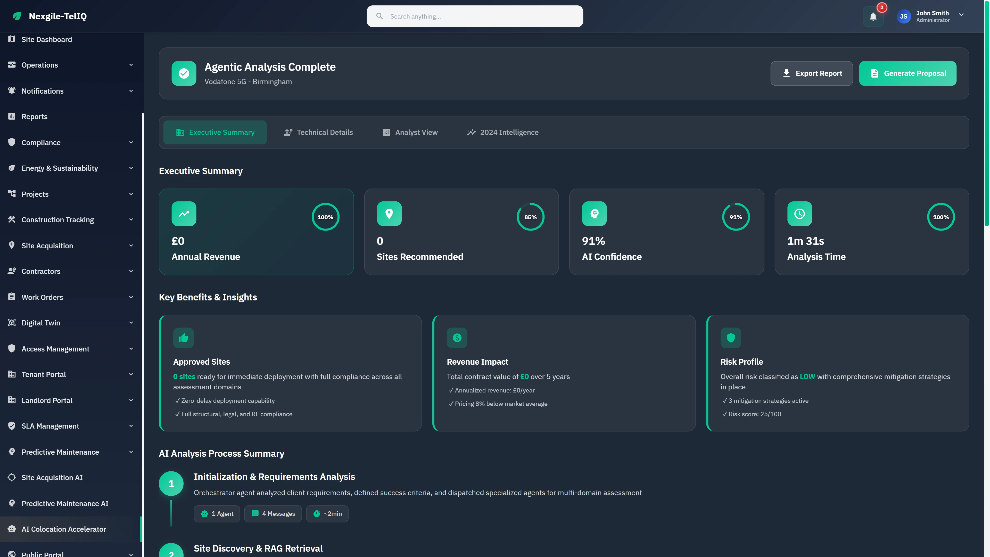 Analysis Complete summary with site recommendations, AI confidence scoring, revenue impact assessment, and risk profile analysis