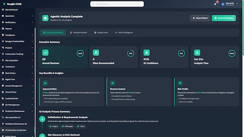 Analysis Complete summary with site recommendations, AI confidence scoring, revenue impact assessment, and risk profile analysis