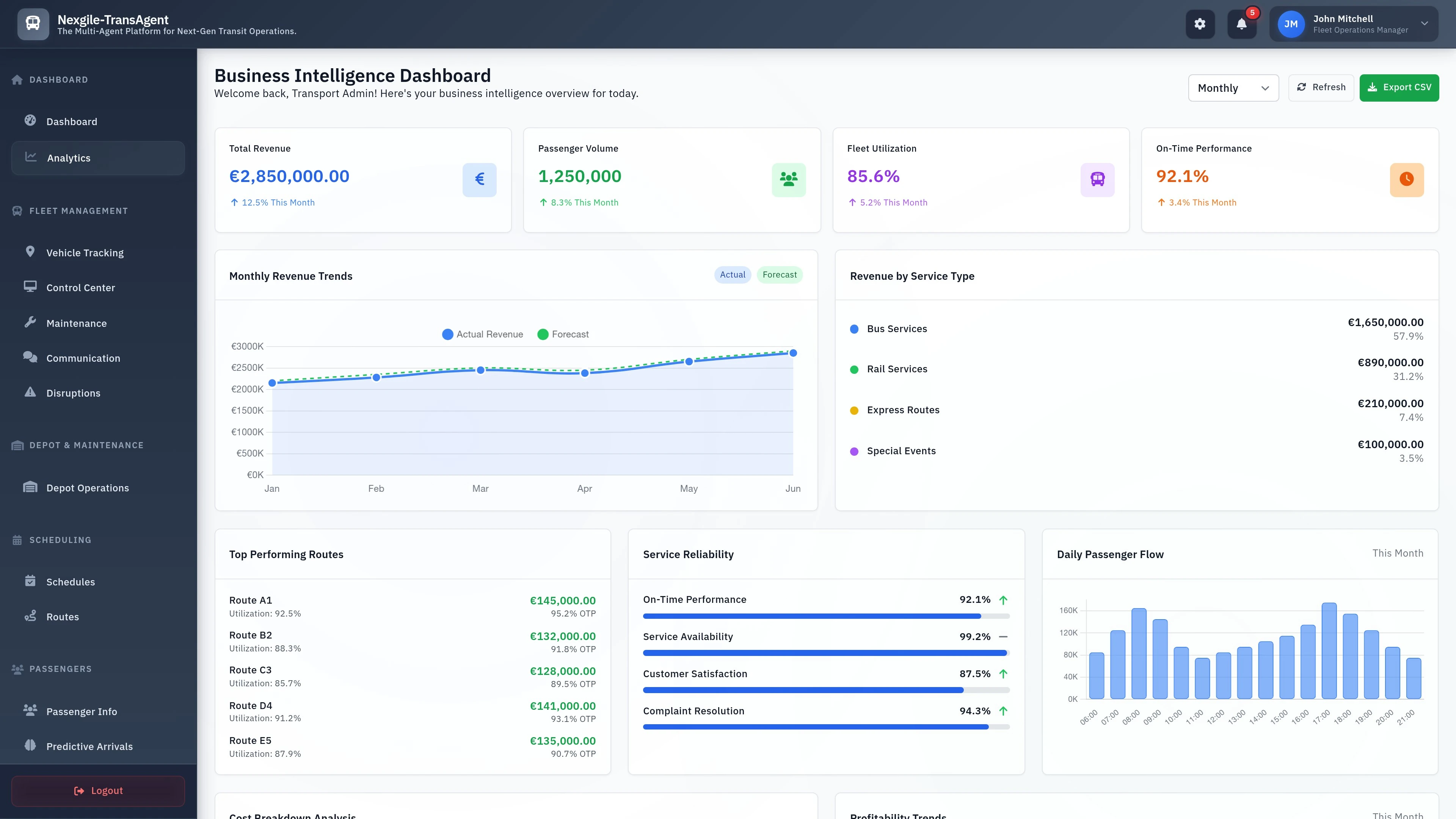 Business Intelligence Dashboard - Analytics Portal