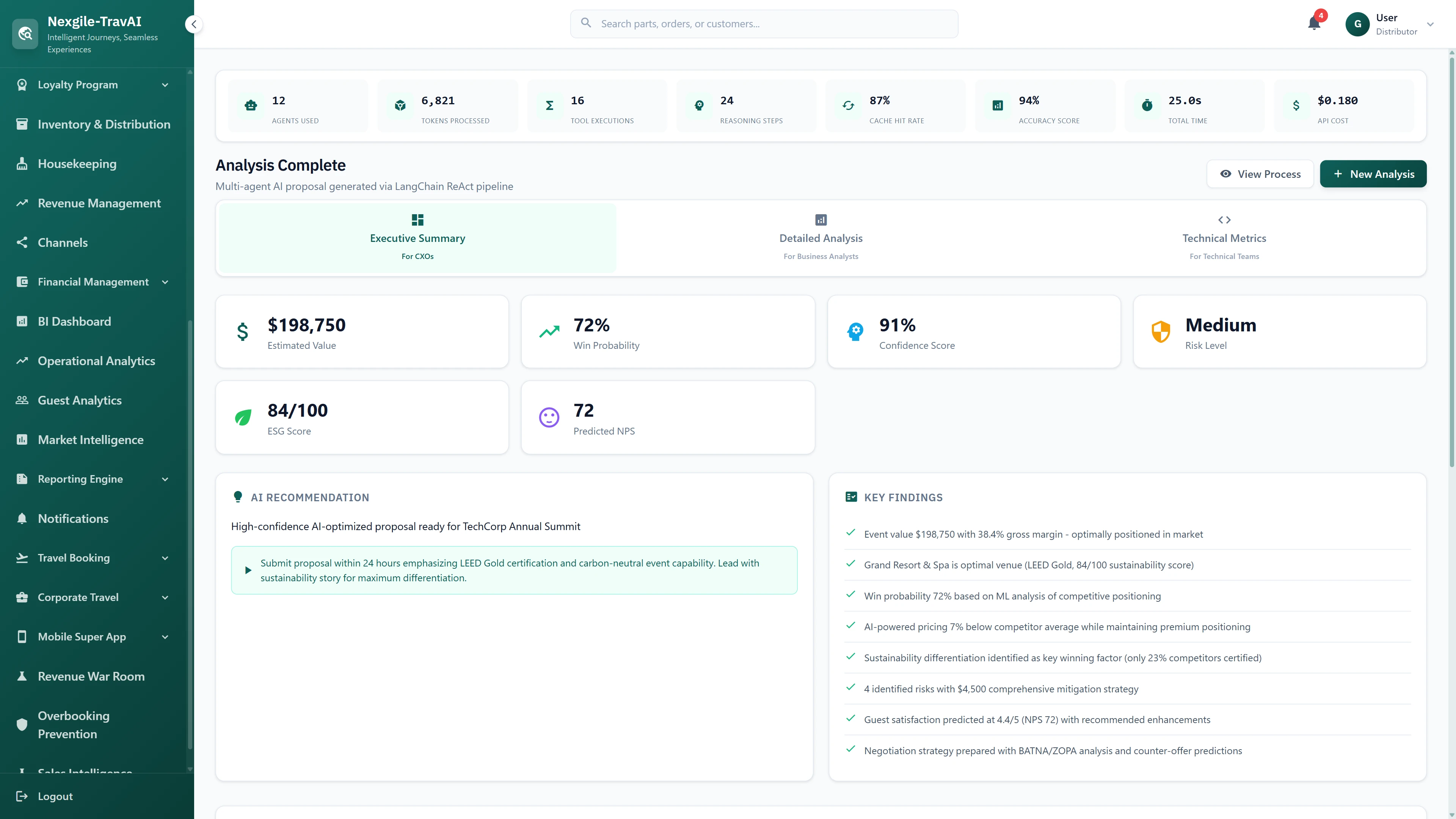 Executive Summary showing $198K estimated value, 72% win probability, 91% confidence score, AI recommendations, and key findings.