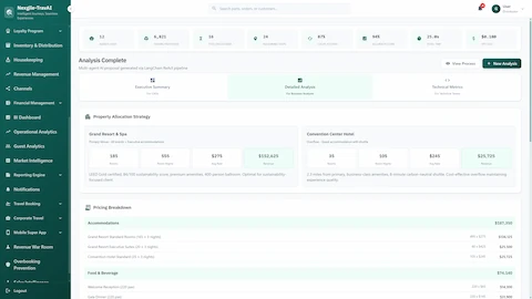 Detailed Analysis with property allocation strategy, room distribution across venues, and comprehensive pricing breakdown for proposal.