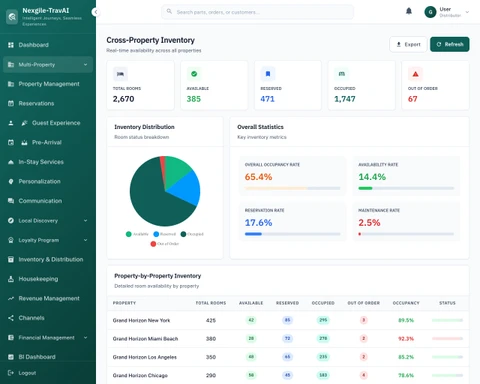 Multi-Property Inventory Management