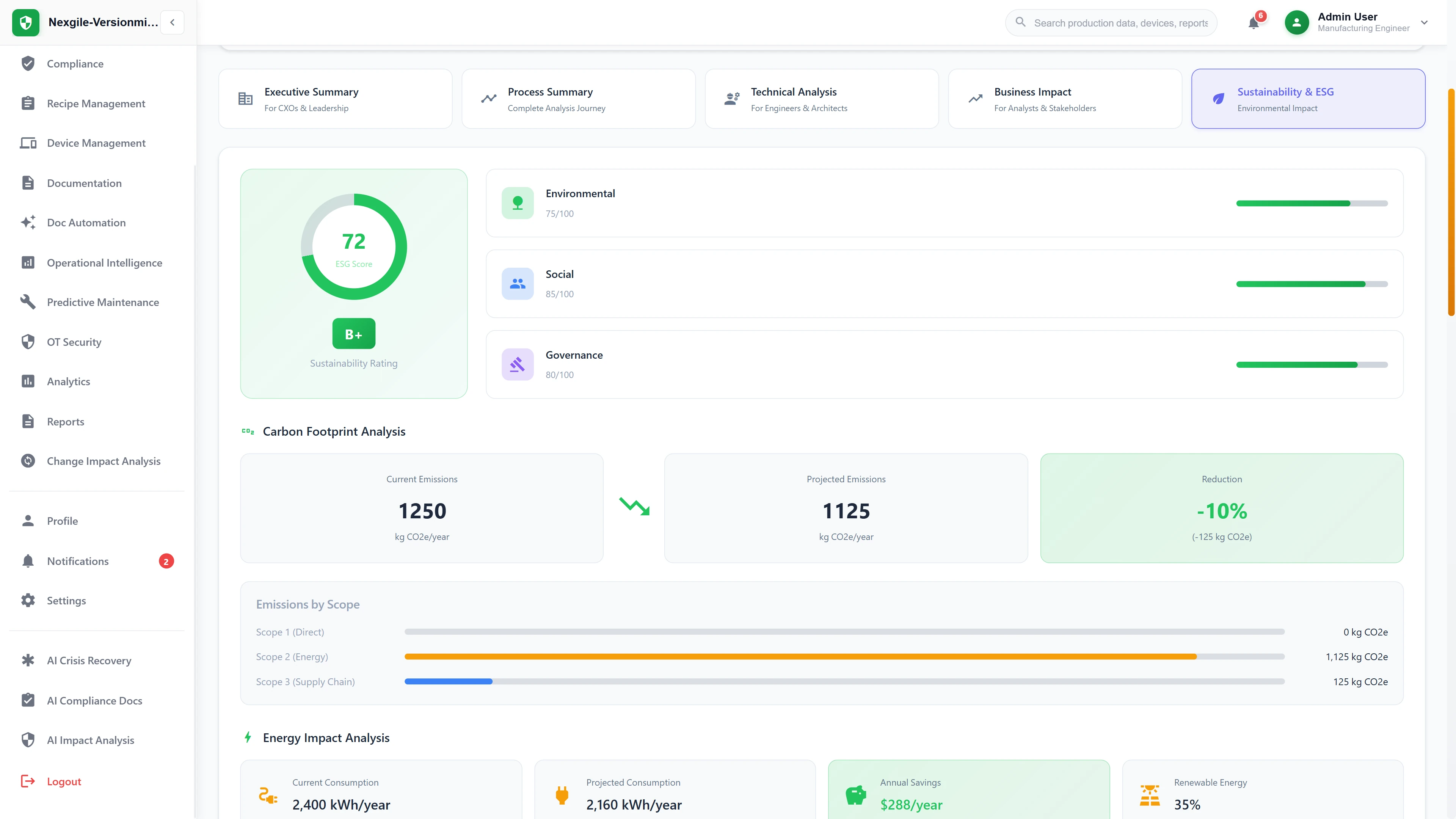 ESG sustainability analysis showing 72/100 score, carbon footprint reduction of 10%, and energy savings of $288/year