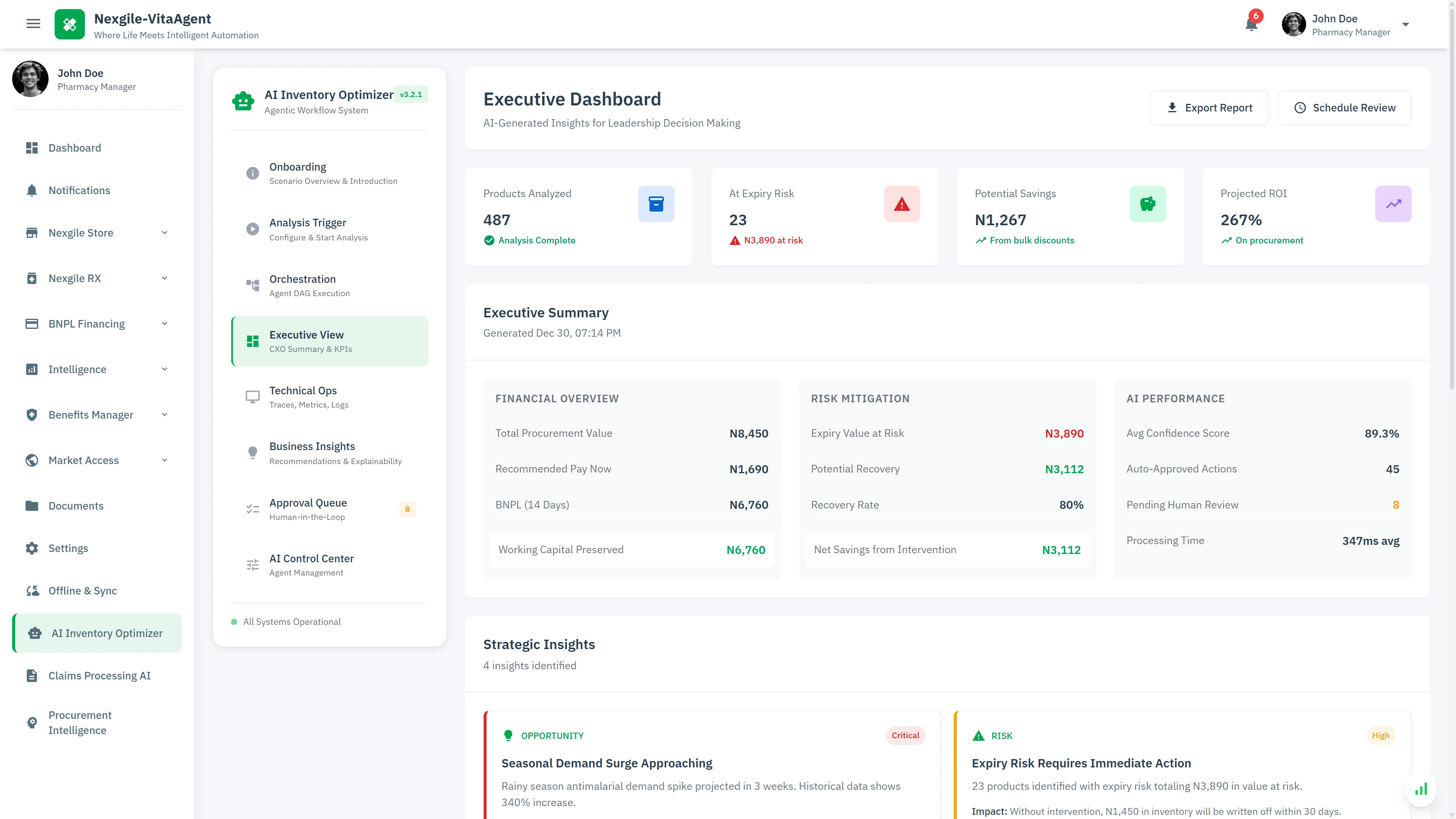 Executive Dashboard - AI-generated insights with financial overview, risk mitigation metrics, and strategic recommendations for inventory optimization
