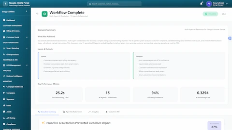 Workflow completion summary showing 15-agent collaboration with 94% efficiency in 25.2 seconds